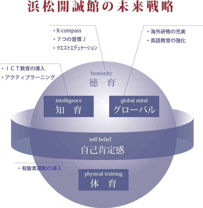 未来戦略_top