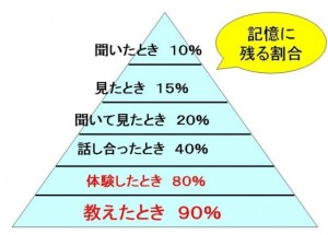 【浜松開誠館未来戦略】アクティブラーニングって何？［知育］