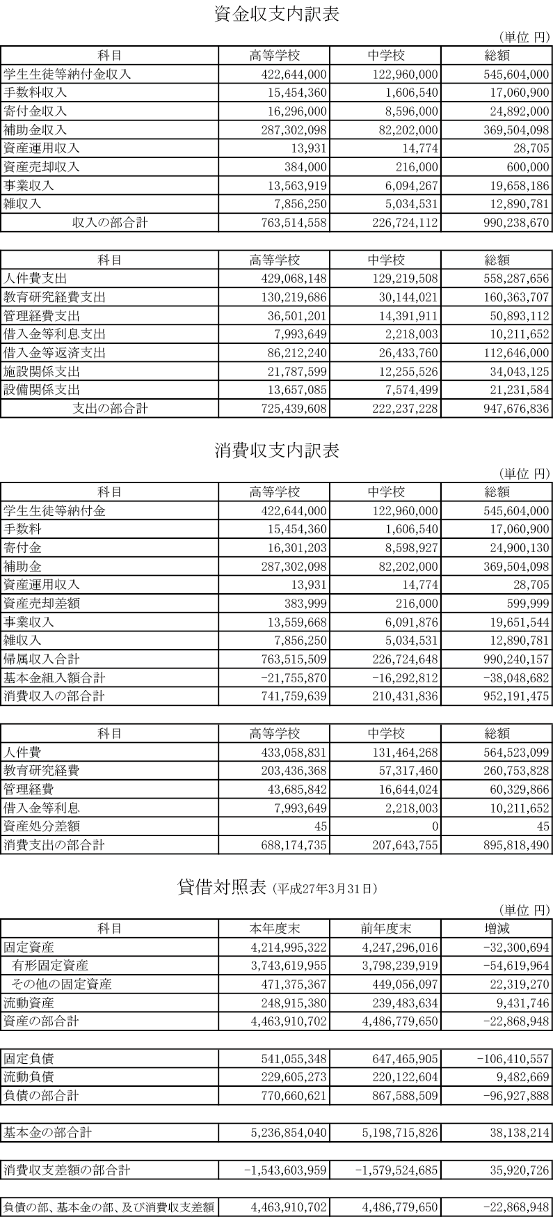 H26年度決算書