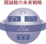 【浜松開誠館未来戦略】ＩＣＴで教育が変わる［知育］