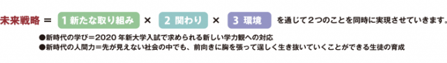 知っていますか2020方程式