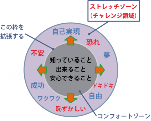 高校校長だより：11・12月合併号  2学期終業式　校長講話