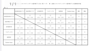 予選