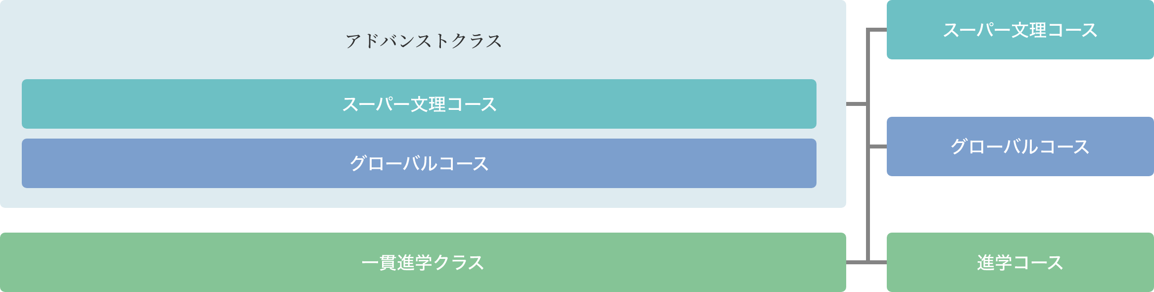 中学校 クラス編成