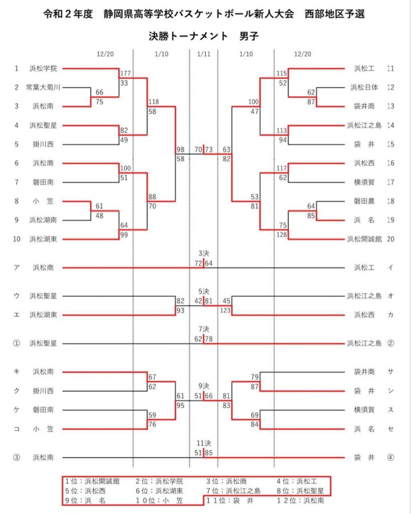 【高校男子バスケット】「静岡県バスケットボール新人戦大会西部地区予選」結果報告
